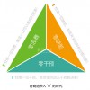 MES系統通過物聯網技術對生產環節進行實時數據采集