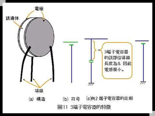電容器的內(nèi)部工作結(jié)構(gòu)原理.jpg