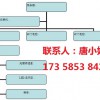 四川成都部隊派車管理系統 部隊綜合管理、