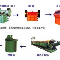 鉑思特難處理含銅金礦石預(yù)處理與浸出技術(shù)，含銅金精礦浸金工藝