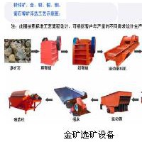 鉑思特難浸高砷金礦石生物預(yù)氧化技術(shù)，黃金生產(chǎn)方法，選金壓濾機(jī)