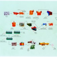 鉑思特高硫金精礦生物預(yù)氧化提金方法，金精礦粉脫水壓濾機(jī)