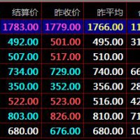 秦嶺農(nóng)產(chǎn)品九龍現(xiàn)貨市場盛通四方現(xiàn)貨交易開戶